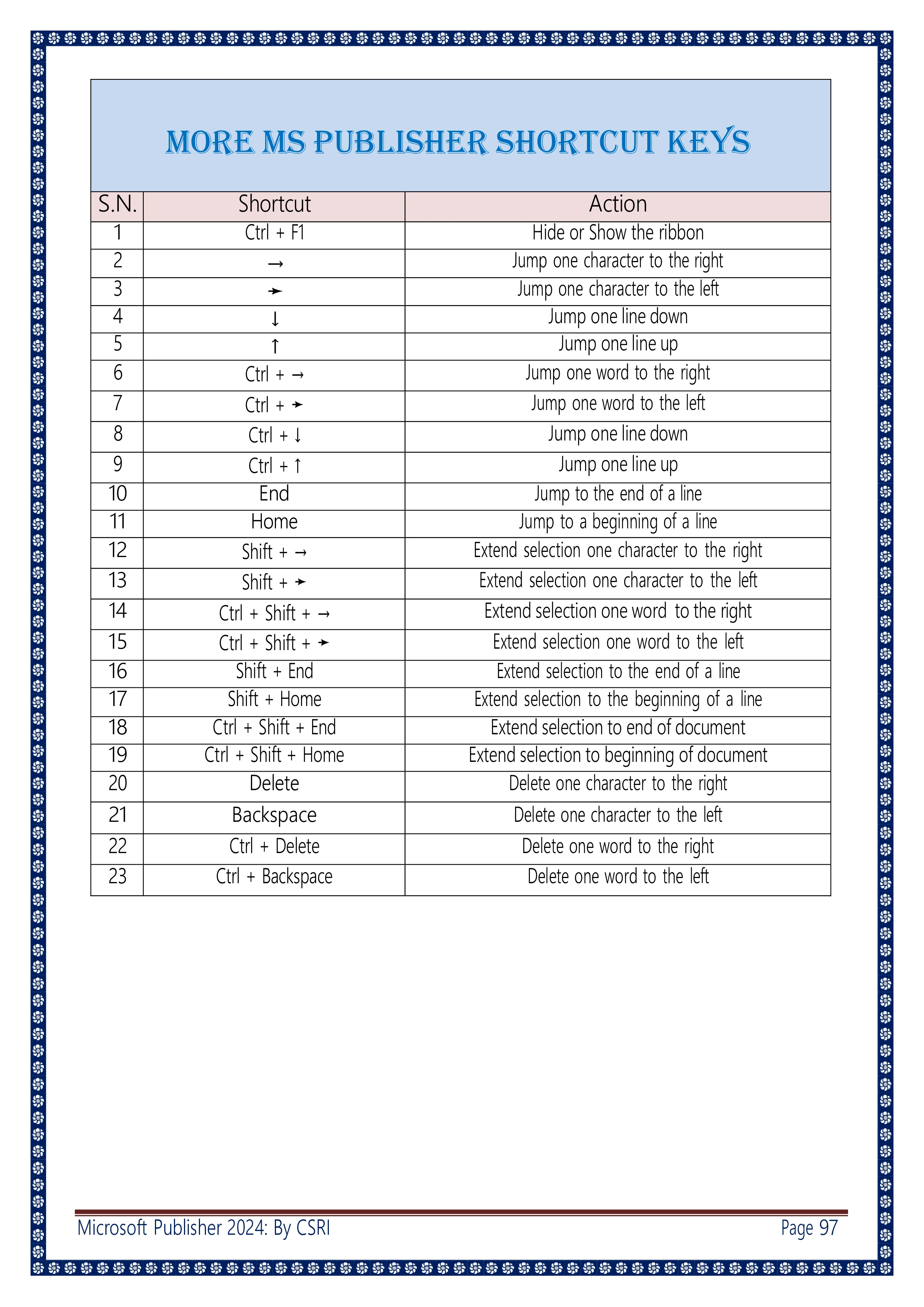 Computer Course Notes